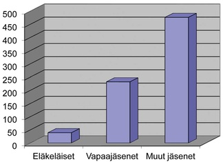 Jäsenyyslajit